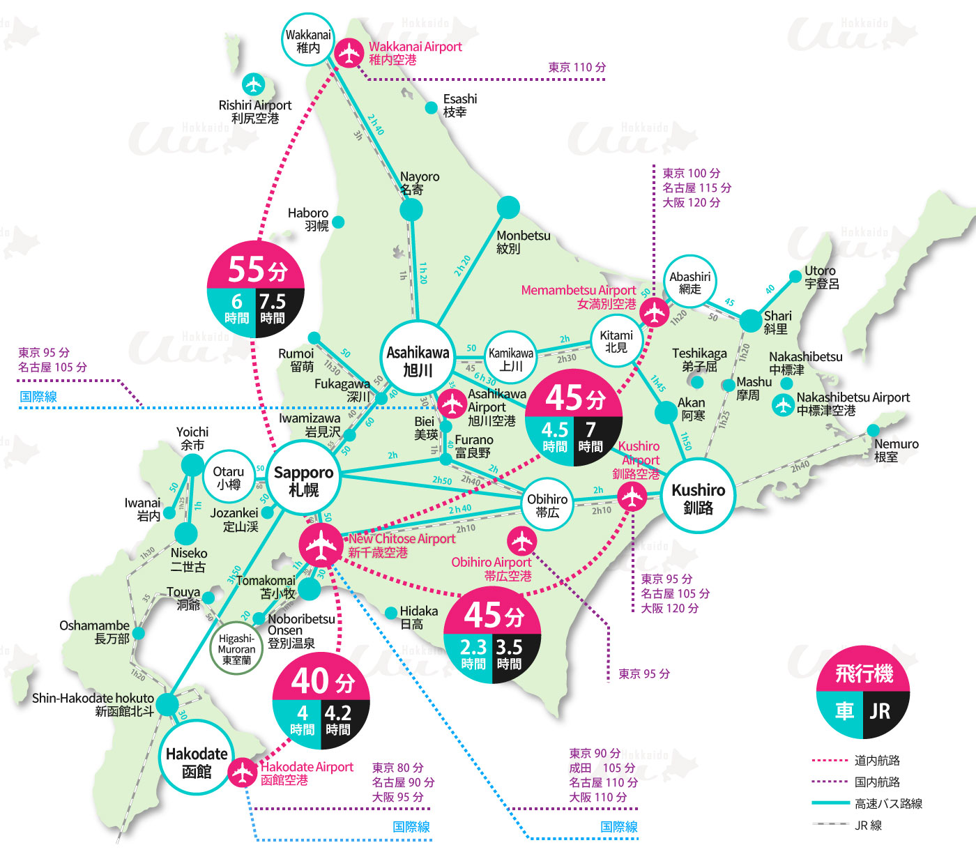 北海道の交通情報 北海道の観光を満喫 交通情報 悠悠北海道