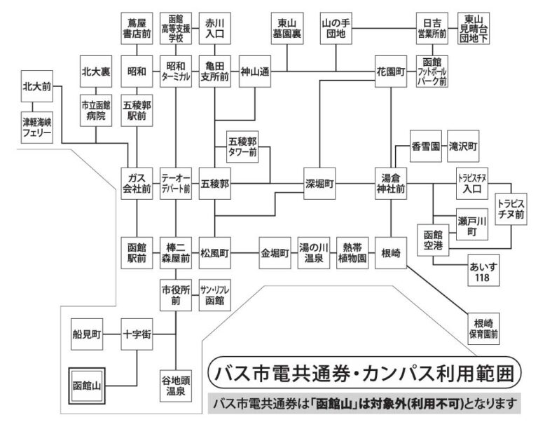 函館バス専用　カンパス利用エリア