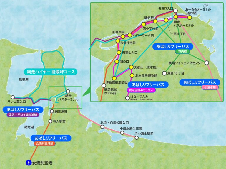 あばしりフリーパスエリア