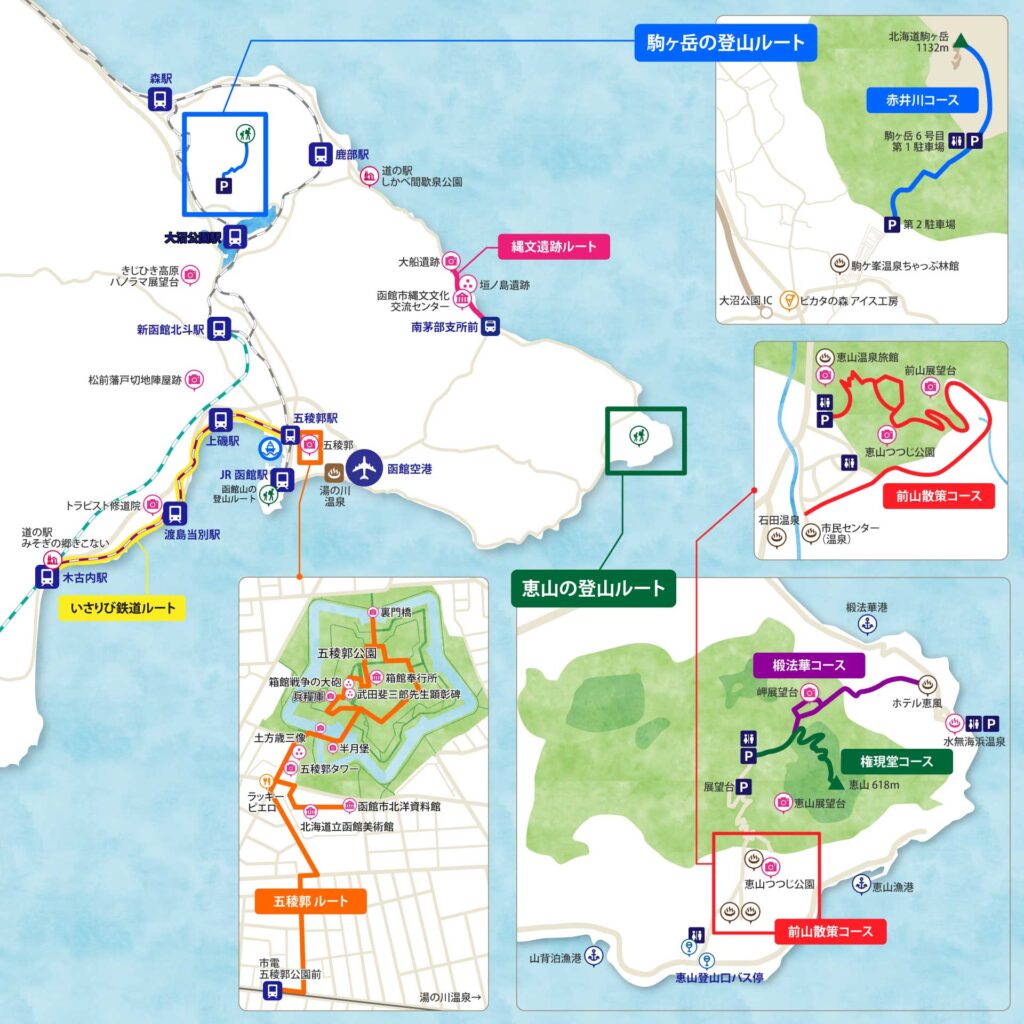 函館の観光ルート