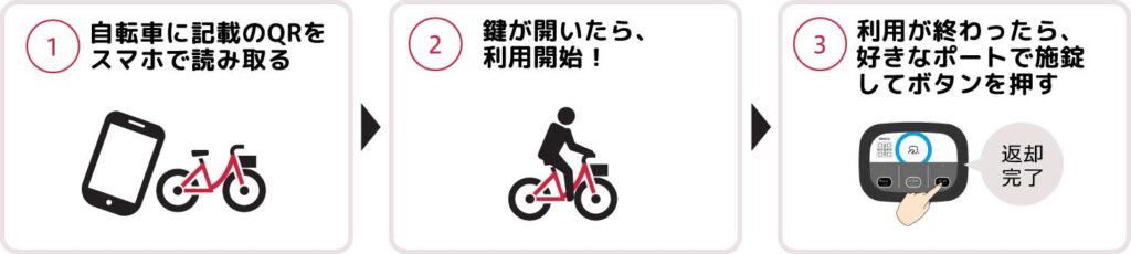 自転車を使ってみる