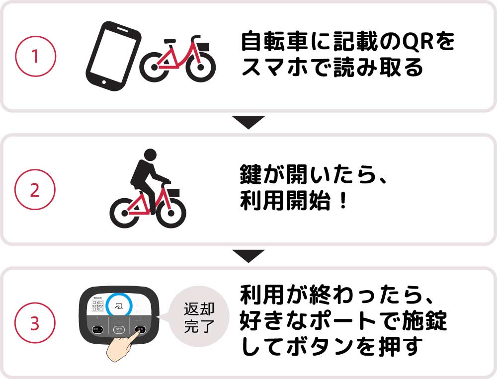 自転車を使ってみる